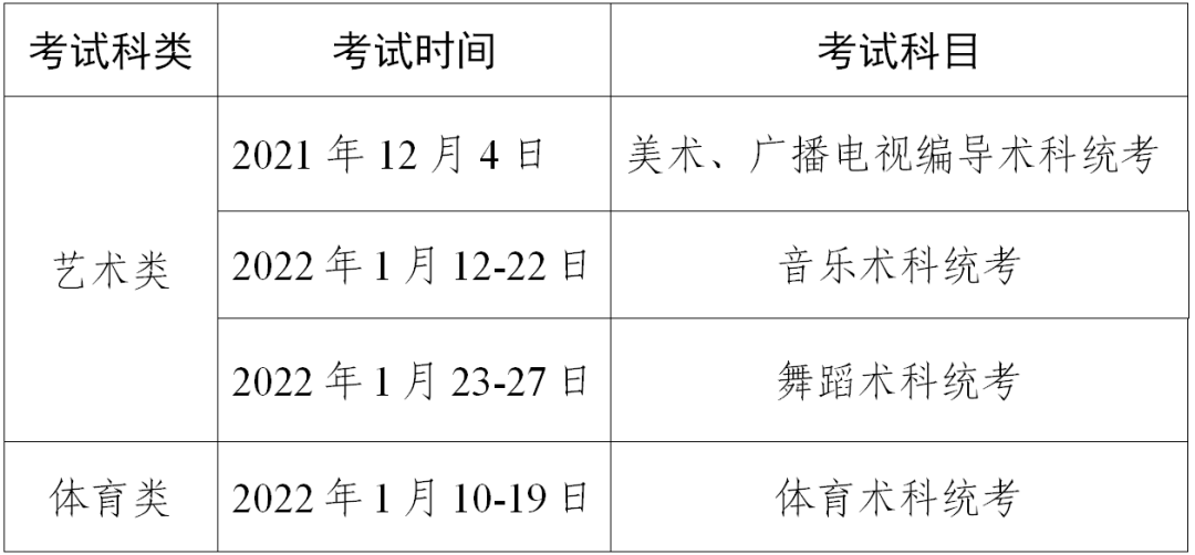 广东省教育厅关于做好2022年高职院校依据普通高中学业水平考试成绩招生录取工作的通知 